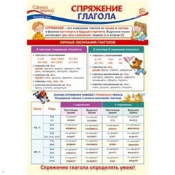 Плакат 00-00015599 Русский язык в начальной школе. Спряжение глагола (А3) (ПО-014263), (Сфера)