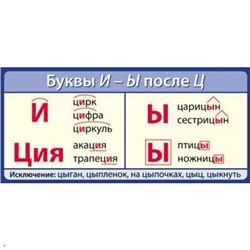 Карточка-шпаргалка. Русский язык. Буквы И-Ы после Ц (61*131) (ШМ-013317), (Сфера, 2020), Л