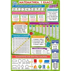 Плакат А4 Математика. 1 класс 0-709